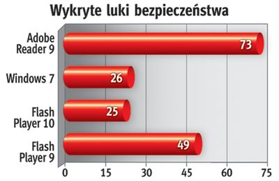 Internet bez Flasha?