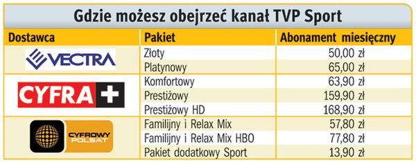 Piłka nożna w telewizji