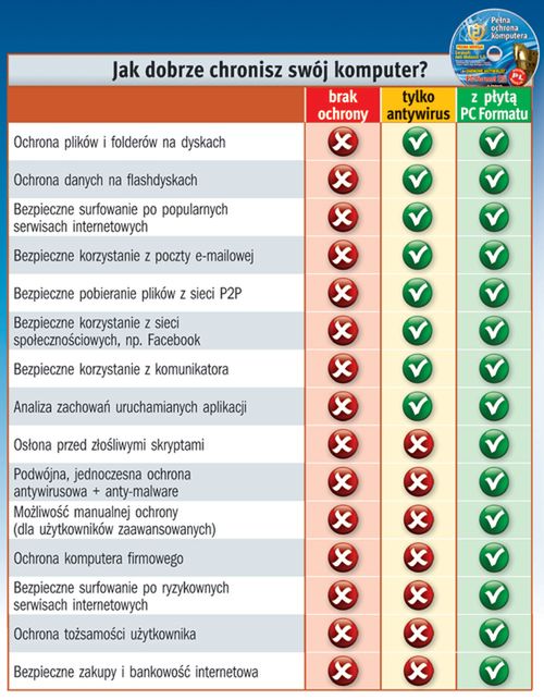 Bezpieczeństwo absolutne
