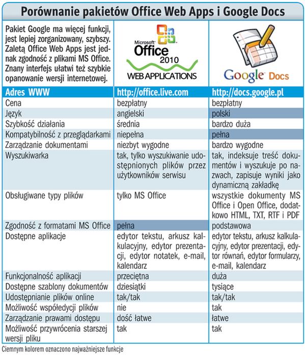 Office wreszcie w sieci!