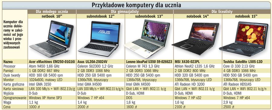 Uczeń z laptopem