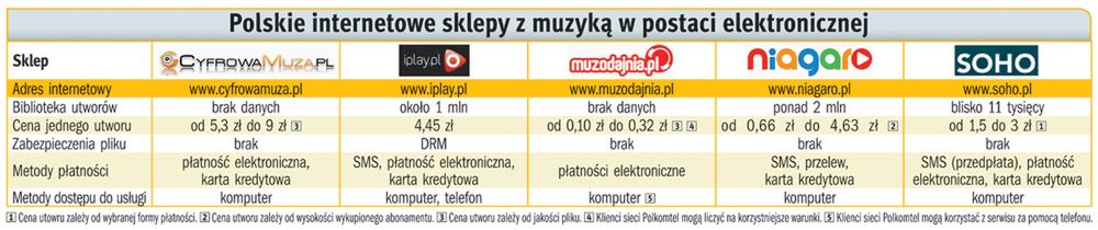 Koncertujący iPod