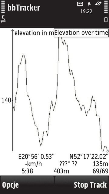 Niezbędne dla aktywnych