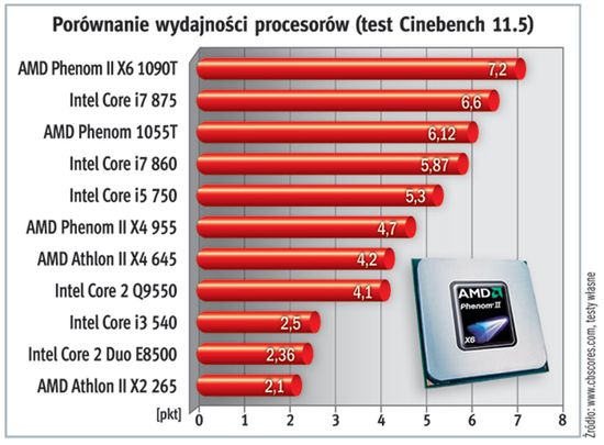 Gdy chcesz  wiedzieć więcej