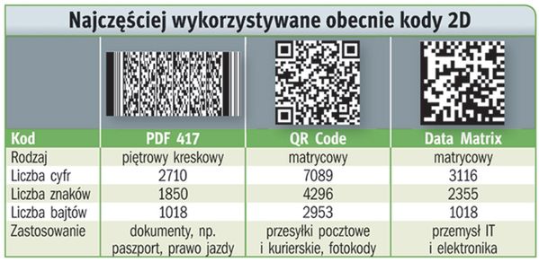 Ważne kreski i kropki