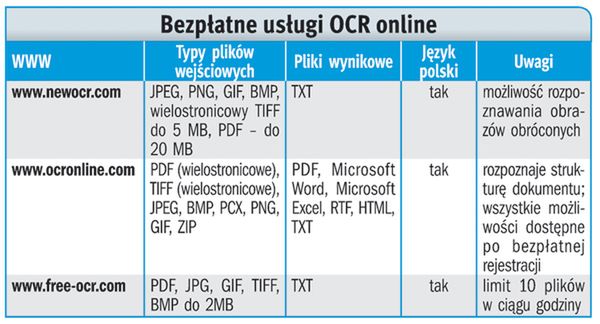 Zeskanuj  i edytuj