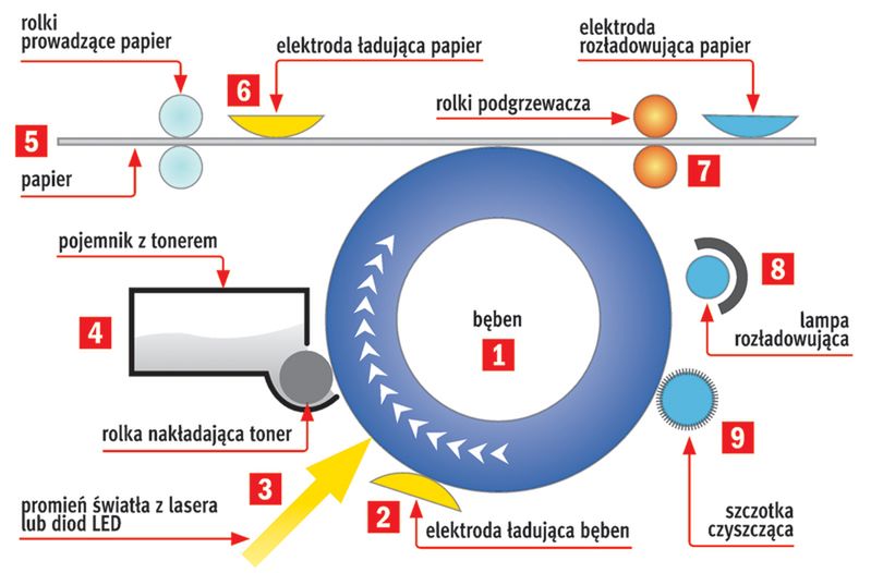 Laser od środka