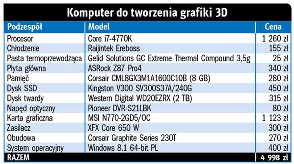 Do grafiki 3D