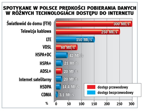 Internet bez kabla