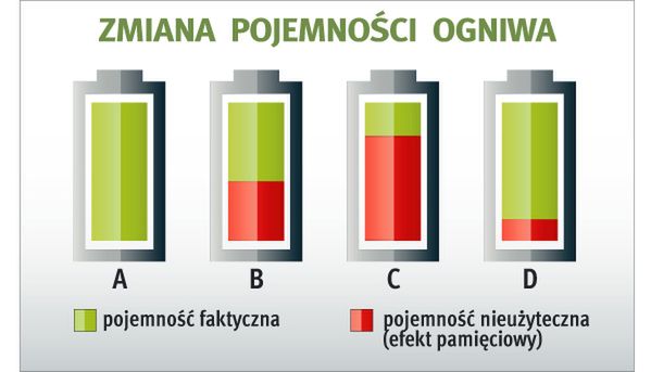 Bateria w smartfonie - jak wydłużyć jej pracę?