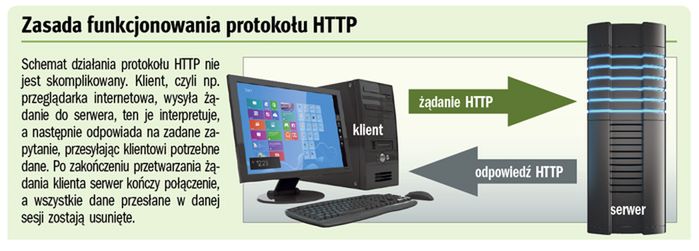 HTTP 2 - Nowy, szybszy, lepszy internet