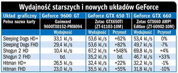 Nie przepłacaj za grafikę!