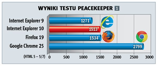 IE 10 do Windows 7