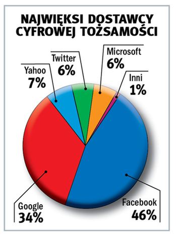 Twój protektor Facebook