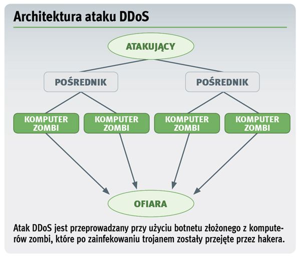 Popularna cyberbroń