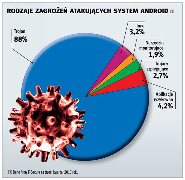 Zabezpiecz swój smartfon