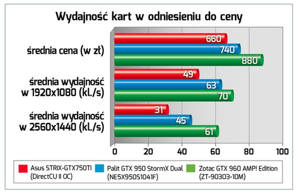 Krótki test kart graficznych