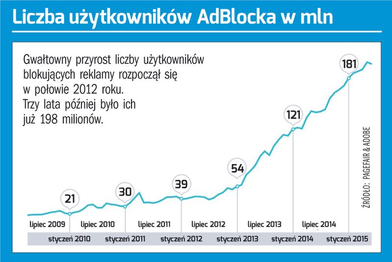 Filtrowanie z głową