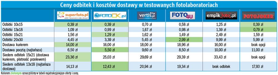 Odbitki  z internetu