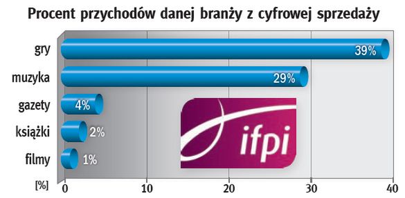 Ostrzej z piratami