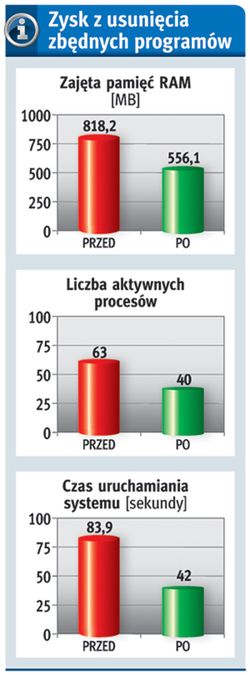 Szybszy nowy notebook