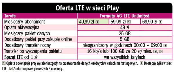 Tanie LTE