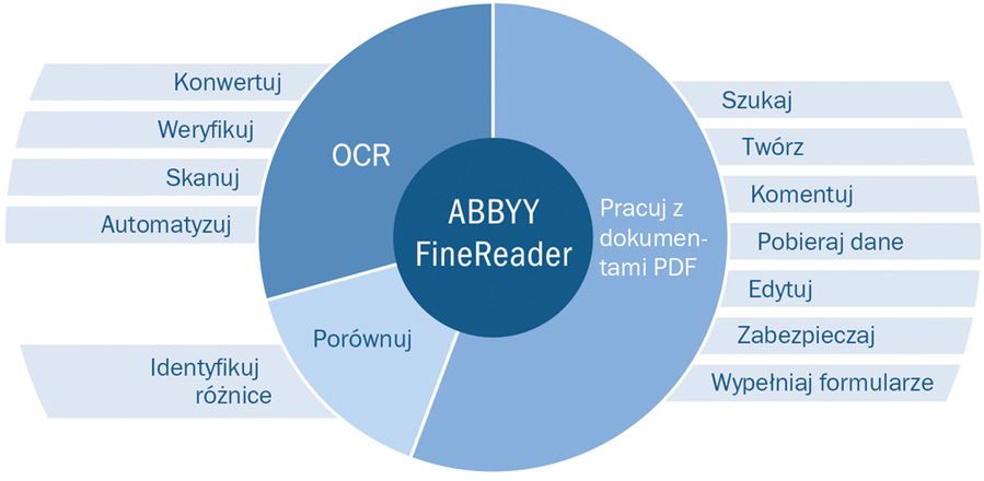 Wszechstronne narzędzie