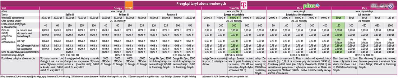 Wybierz taryfę dla siebie