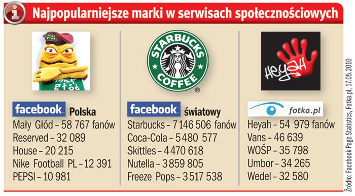 Łowią klientów w sieci