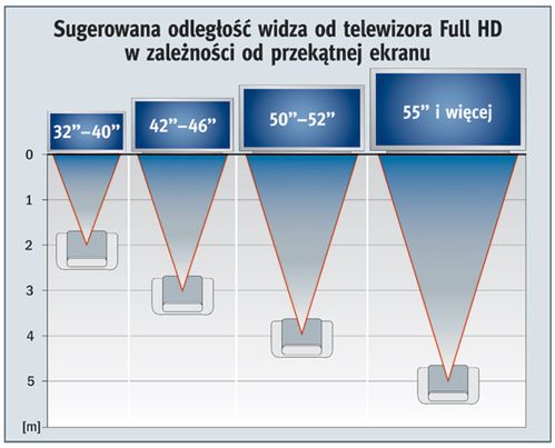 Mundial w 3D