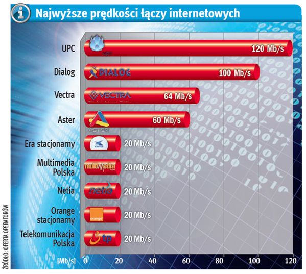 Tanie łącze