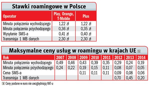 Tańsze dzwonienie - tańszy roaming