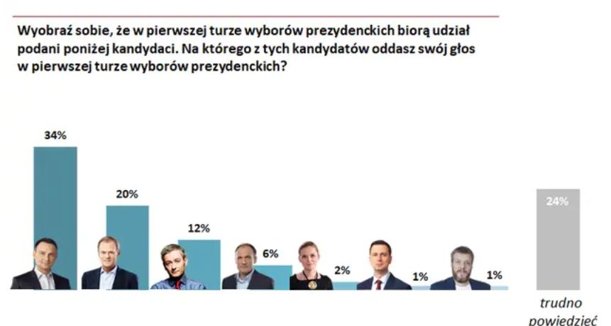 Info 