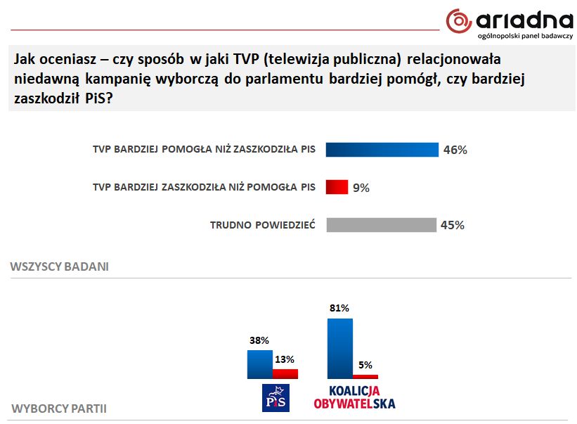 TVP 