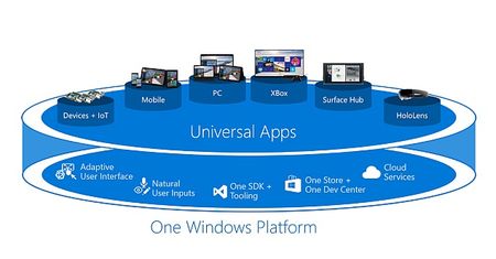 Tim Sweeney nie odpuszcza i nadal ostro krytykuje Universal Windows Platform