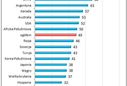 Niemal połowa mieszkańców globu wierzy w poprawę koniunktury