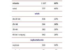 Kogo najbardziej dotyka bezrobocie?
