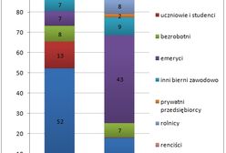 Internauci – bardziej aktywni na rynku pracy