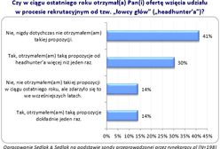 Łowcy głów polują