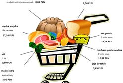 Ile kosztuje Wielkanoc?