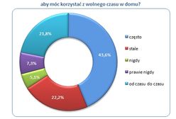 Za bardzo zmęczeni by odpoczywać