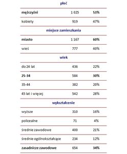 Kogo najbardziej dotyka bezrobocie?