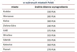 Nawet tysiąc zł dziennie zarobisz na sprzątaniu grobów