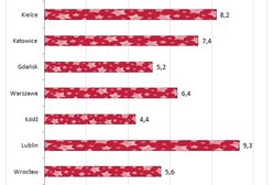 Ile zarabia Święty Mikołaj?