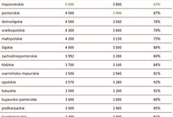 Ile zarabiali Polacy w 2012 roku?