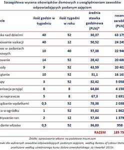 Ile powinny zarabiać mamy?