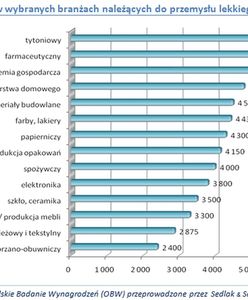Która branża płaci najlepiej?