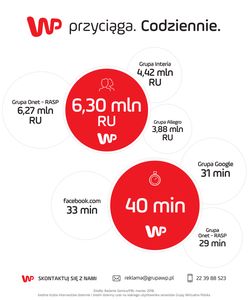 "WP Przyciąga. Codziennie". Nowa kampania Wirtualnej Polski