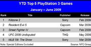 Najlepiej sprzedające się gry na PS3, 360 i Wii w 2009 roku