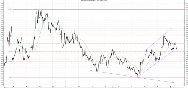 EUR/USD w dalszym ciągu osłabia złotego